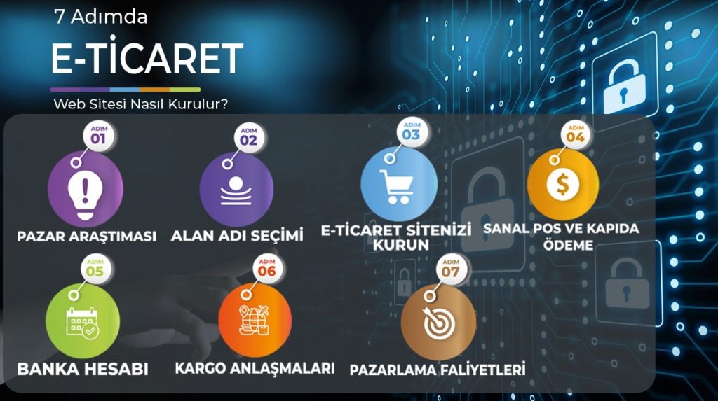 e ticaret sitesi nasil kurulur