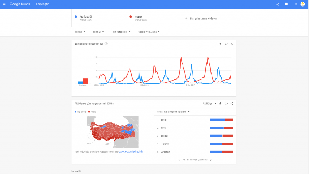 google trends karşılaştırma