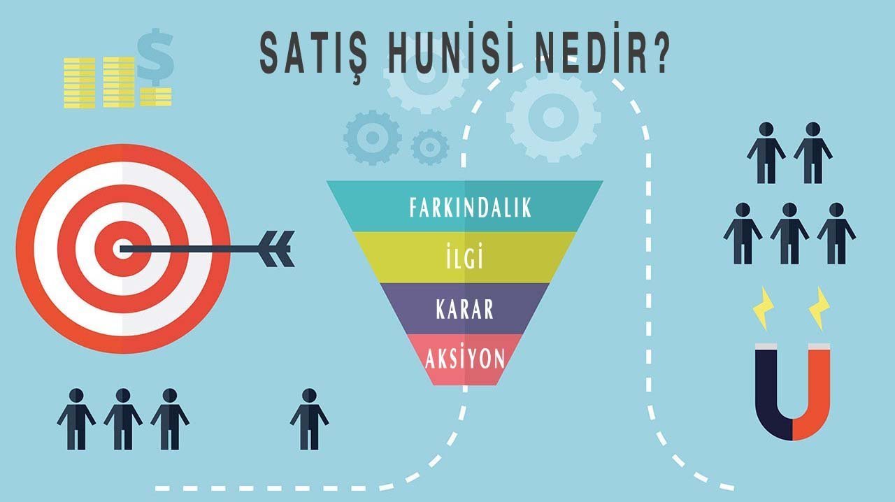 satış hunisi nedir?