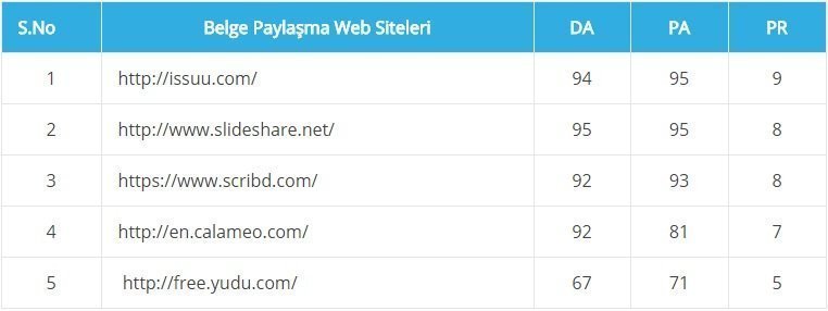 Belge Paylaşım Siteleri