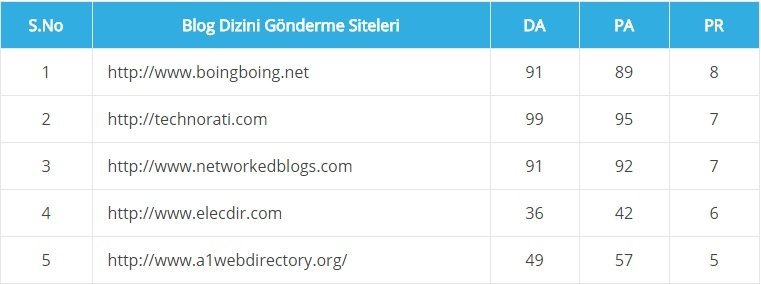 Ücretsiz dizin gönderme listesi