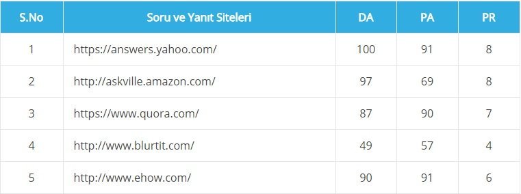 Soru ve Cevap Web Siteleri