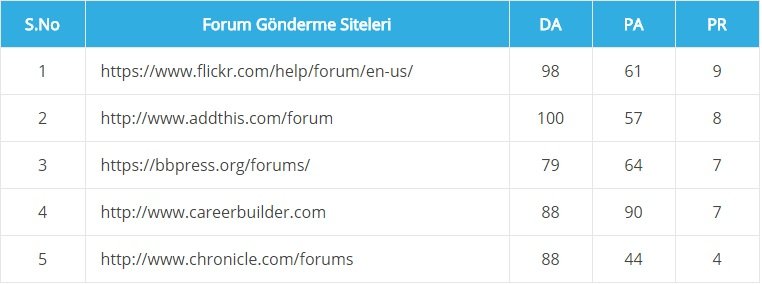 Yüksek PR forumlarının listesi