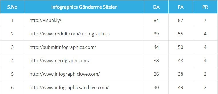 Infographics Gönderme Siteleri