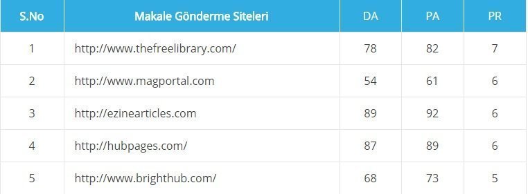 Ücretsiz Makale Gönderme siteleri