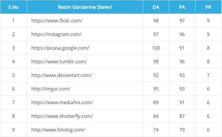 Resim paylaşım siteleri