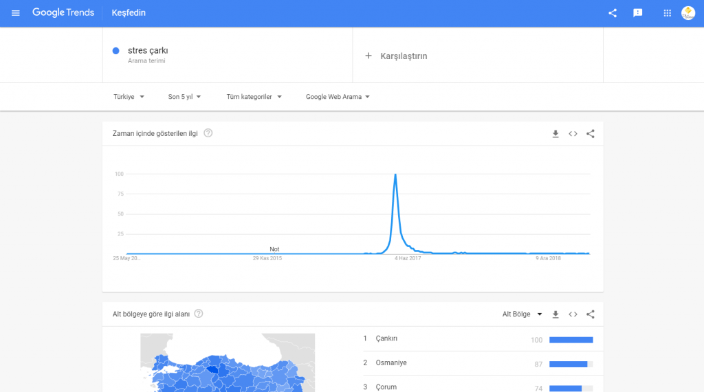 stress çarkı google trends