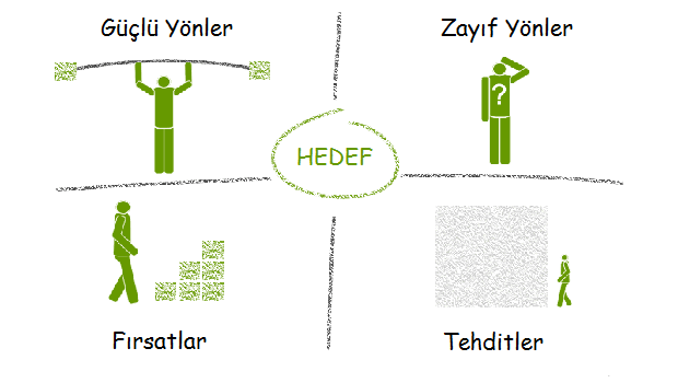 swot analizi