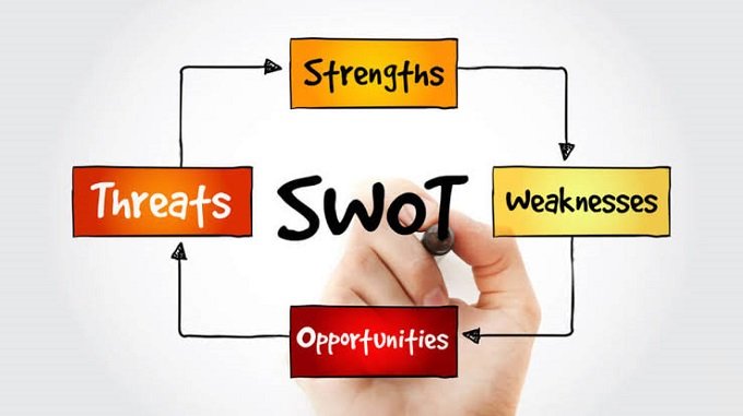 swot analizi nedir, nasıl yapılır